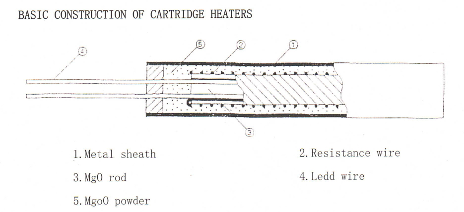 WHAT IS CARTRIDGE HEATER